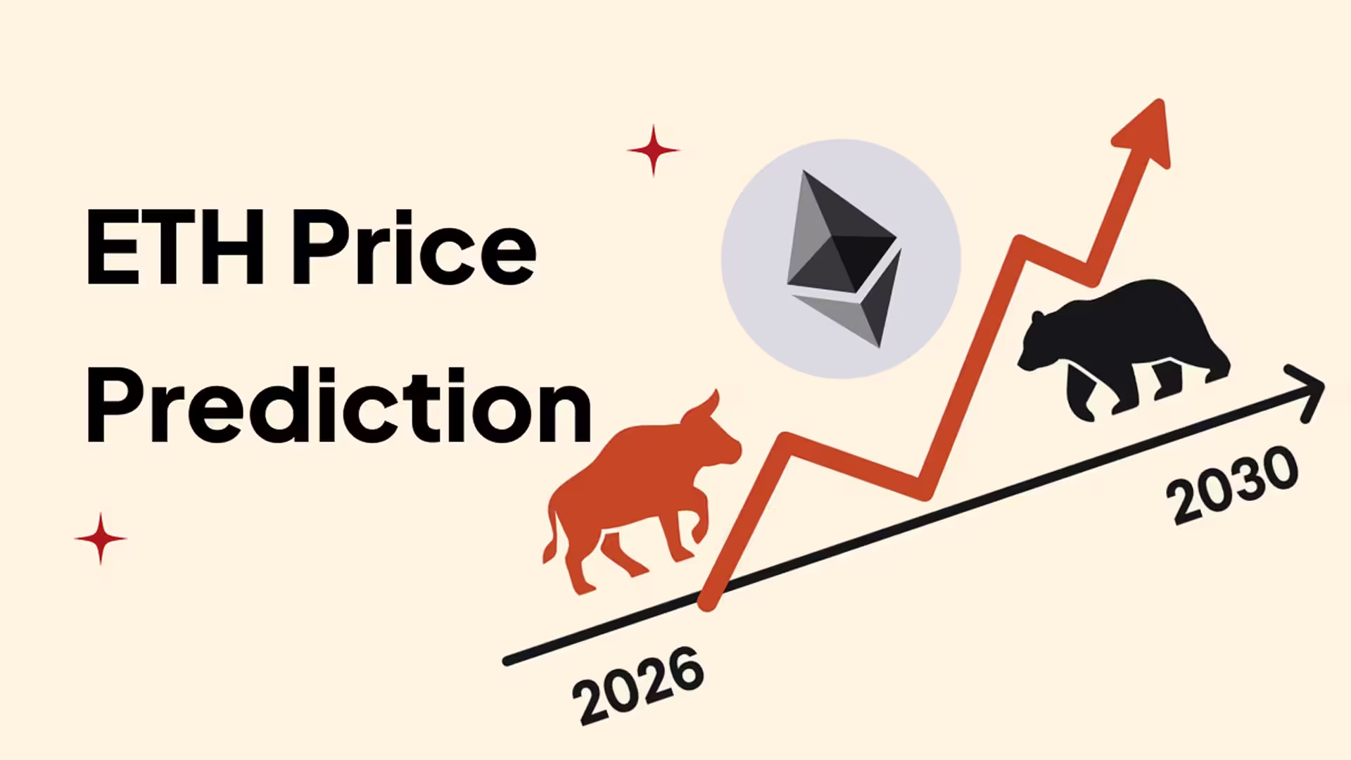 Ethereum Price Prediction for 2026–2030: Long-Term Outlook for ETH