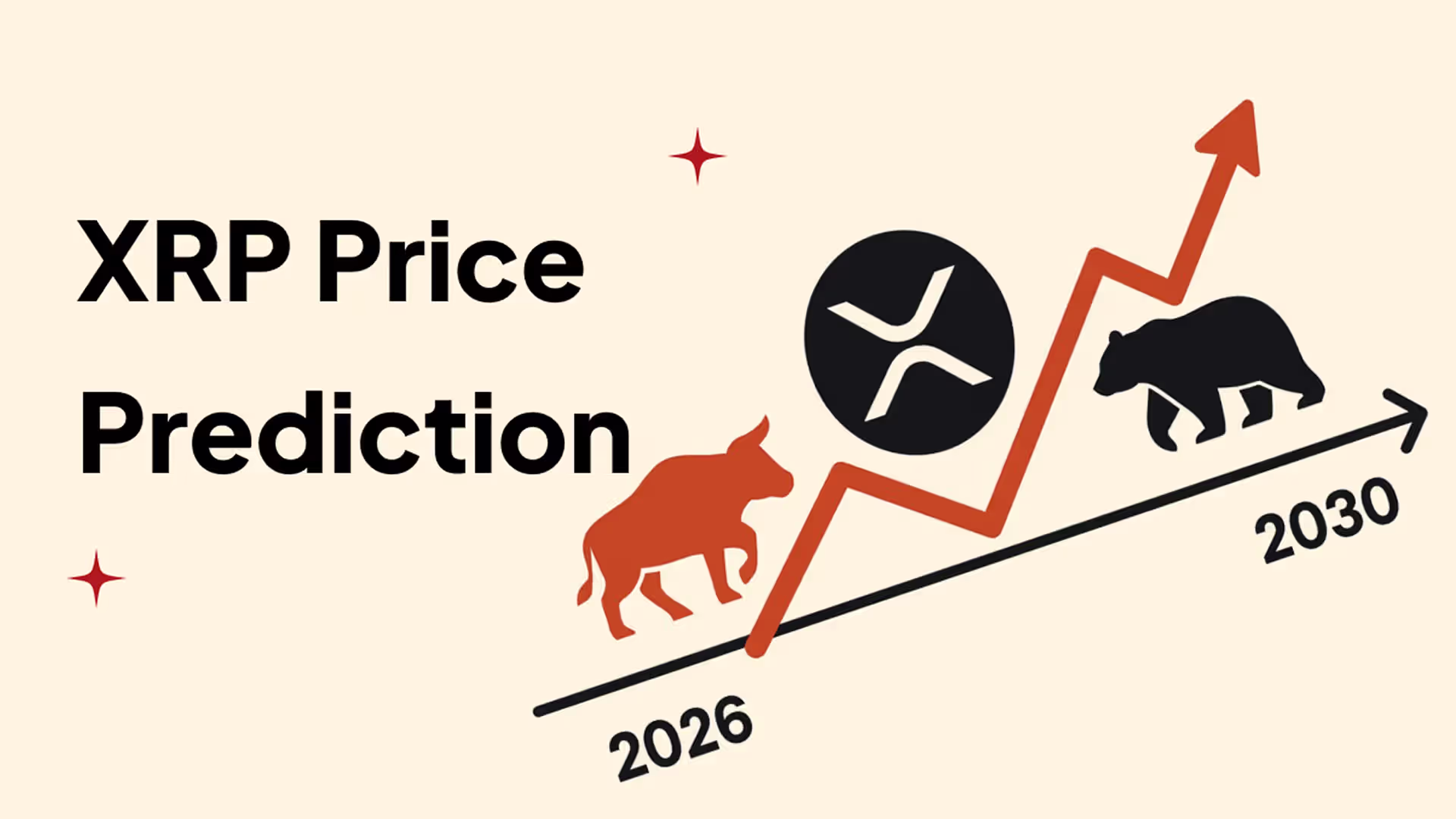 XRP Price Prediction 2026 to 2030: Can XRP Reach 5 Dollars?