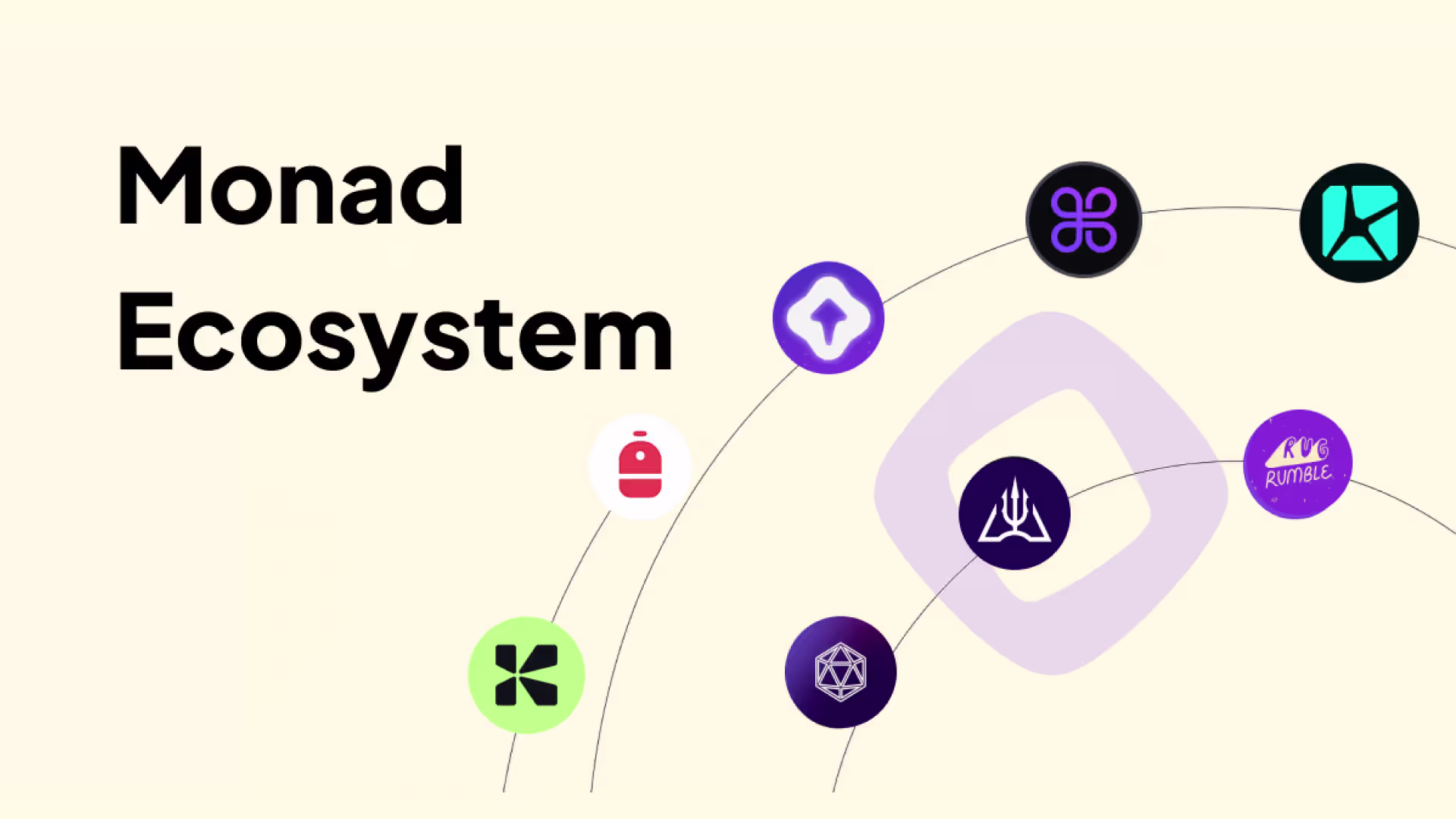 Monad Ecosystem: Projects, Infrastructure, and Development