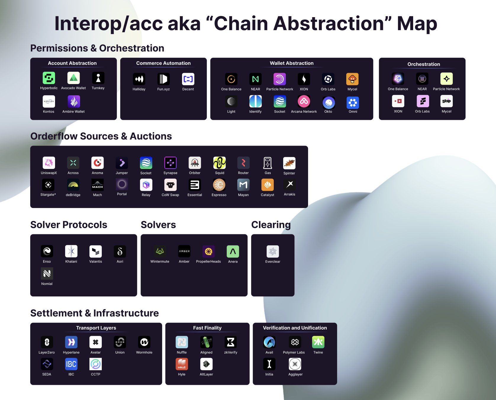 __wf_reserved_inherit