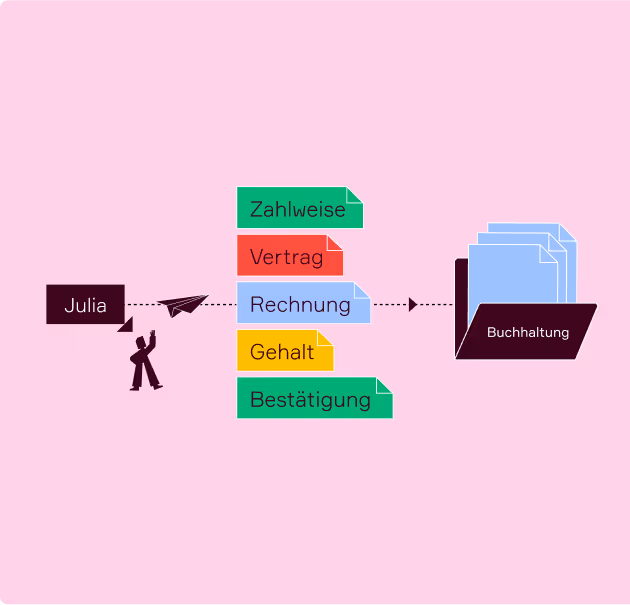 Grafik die zeigt, welche Arten von Workflows Caya bereitstellt