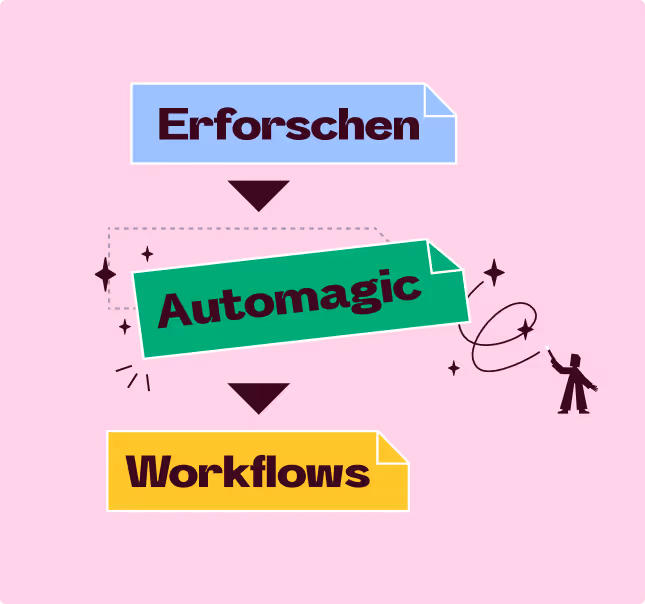 Grafik von automagischen E-Mail-Import