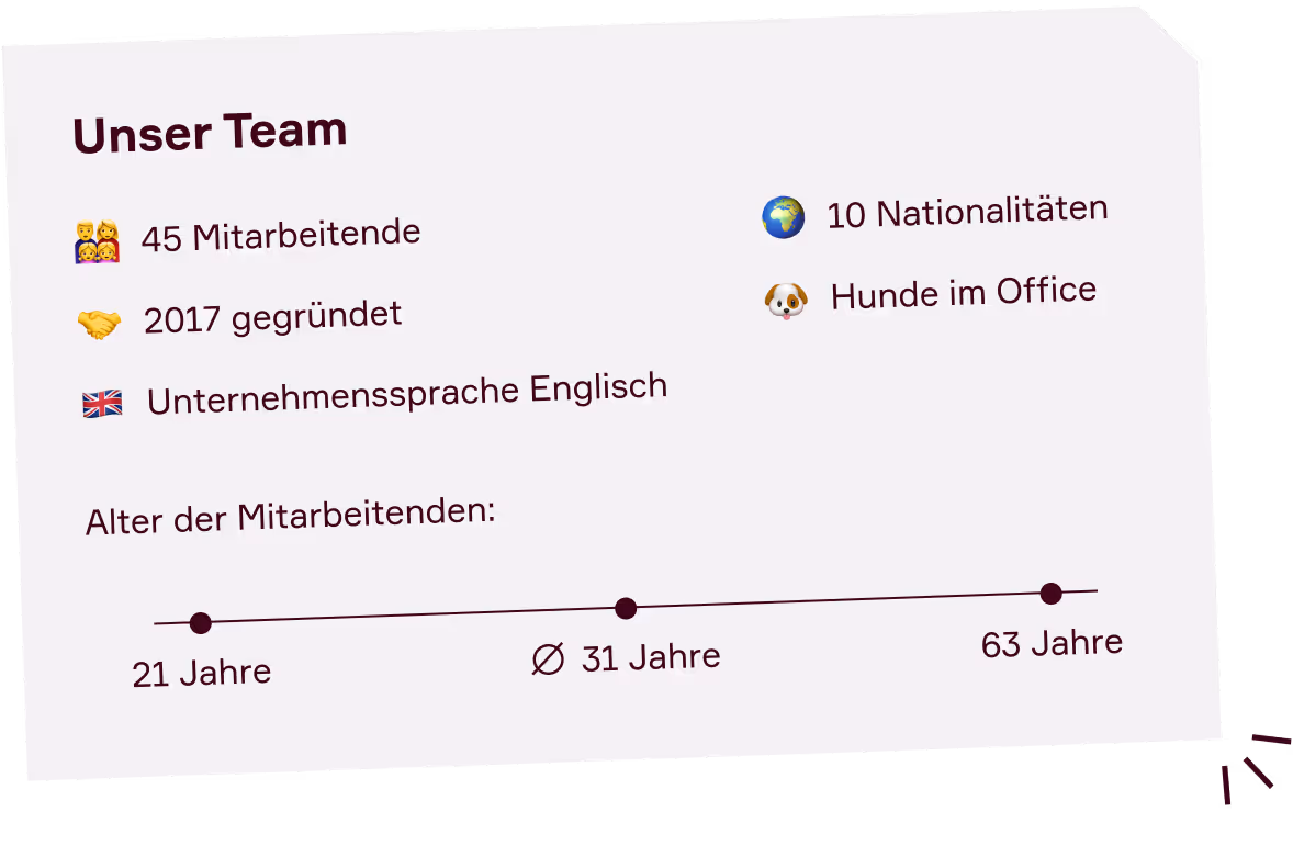 Grafik von Team Statistik mit 45 Angestellten aus 10 Nationalitäten