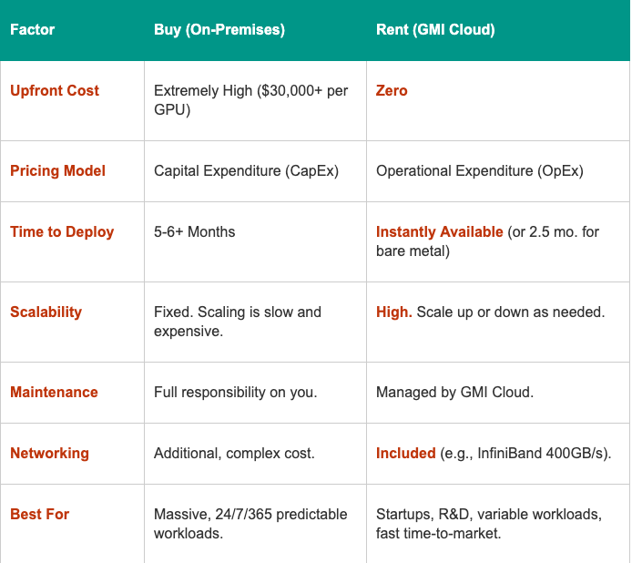 Comparative Analysis: When to Buy vs. When to Rent