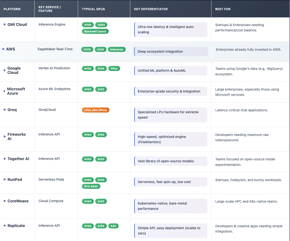  GPU Cloud Platform Comparison 