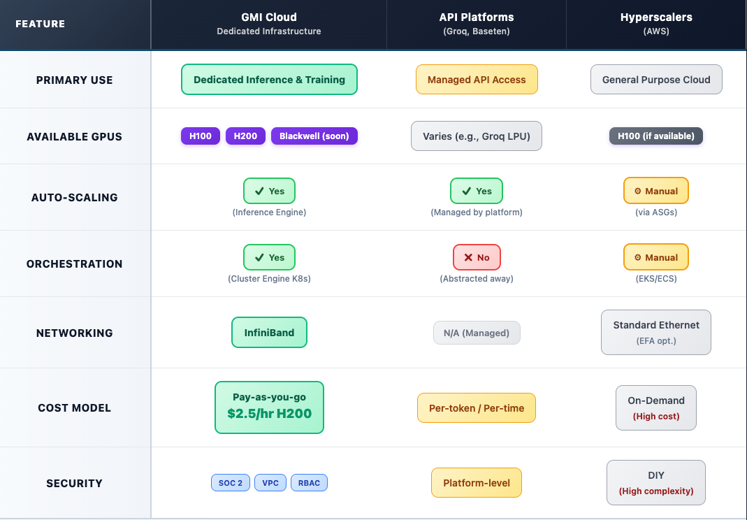 AI Infrastructure Comparison