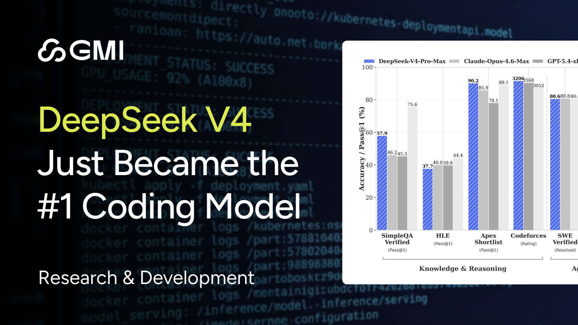 DeepSeek V4 Is Here. We Tested It Live. Here Is What Happened.