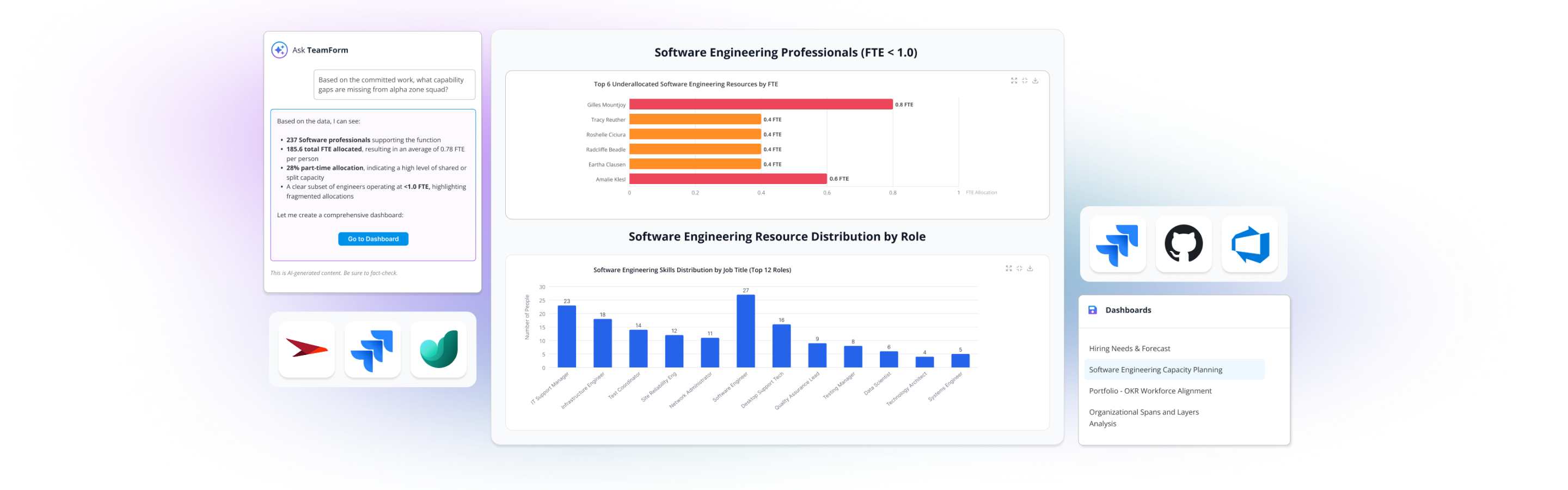 Credit to Anna Yashina