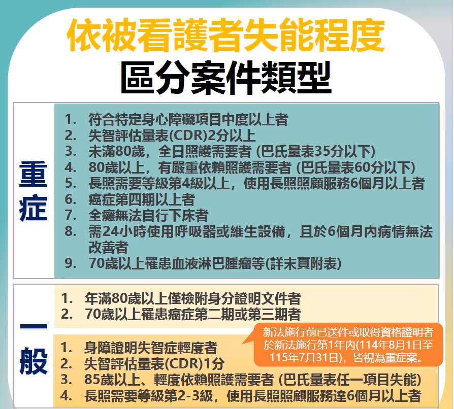 申請家庭看護移工及中階人力,多元認定及擴大量招免評