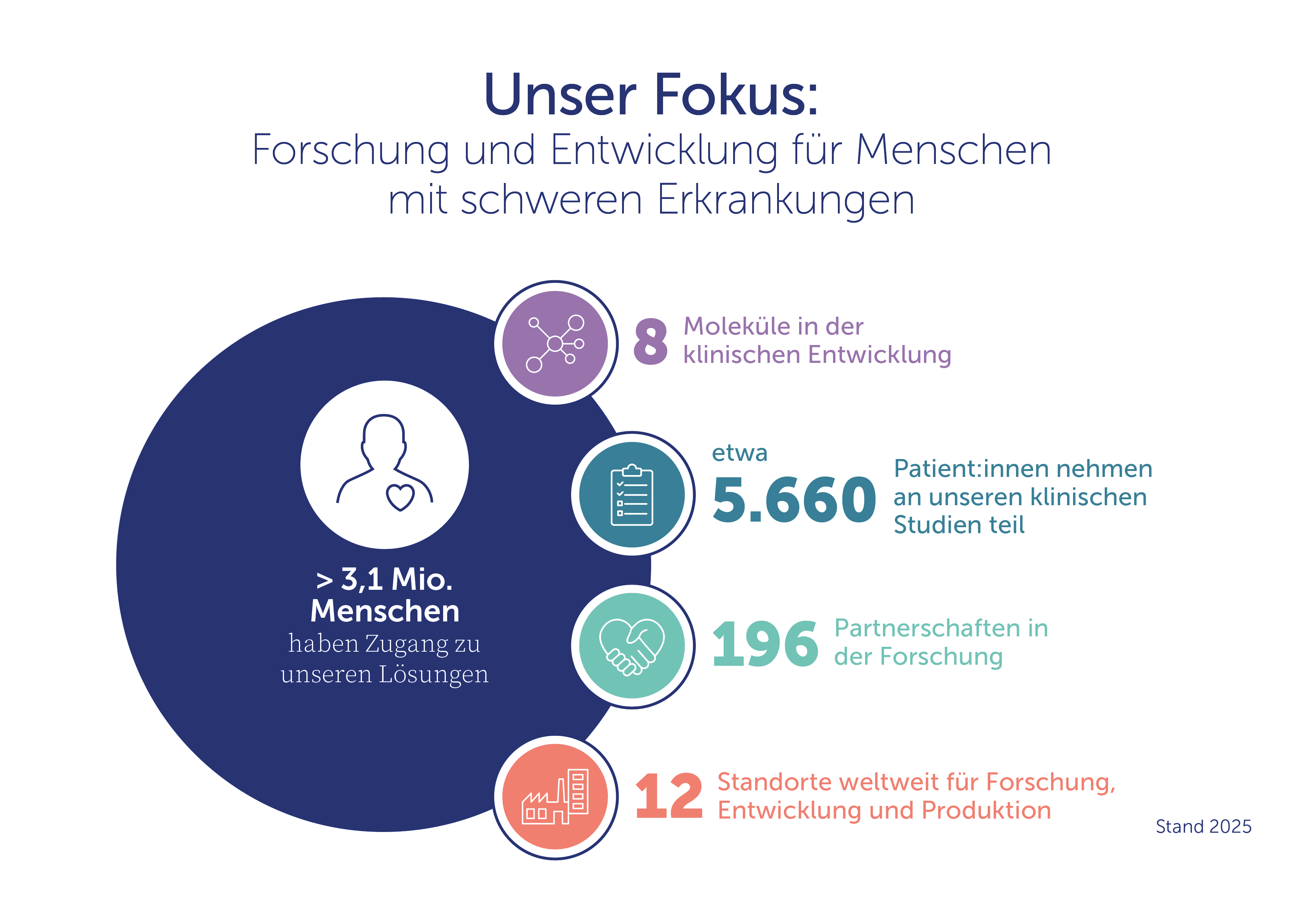 Faktencheck Forschung und Entwicklung von UCB