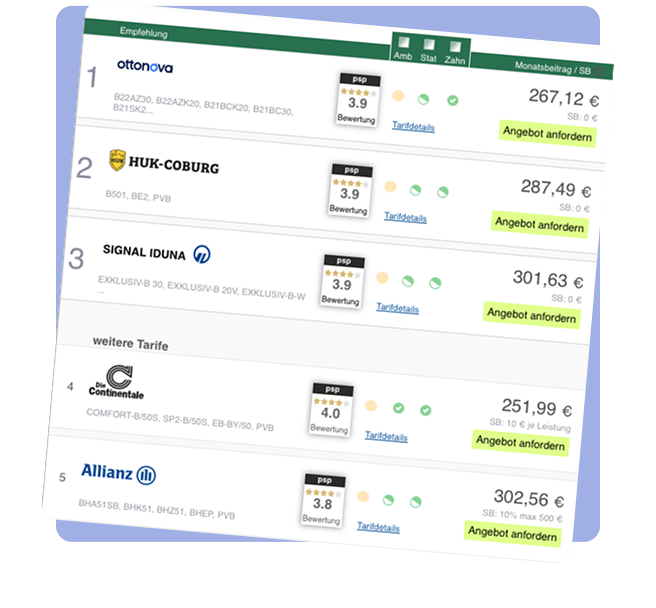 Vergleichstabelle privater Krankenversicherungstarife mit Anbietern wie Ottonova, HUK-Coburg, Signal Iduna, Continentale und Allianz inklusive Monatsbeiträgen, Bewertungen und Tarifdetails.