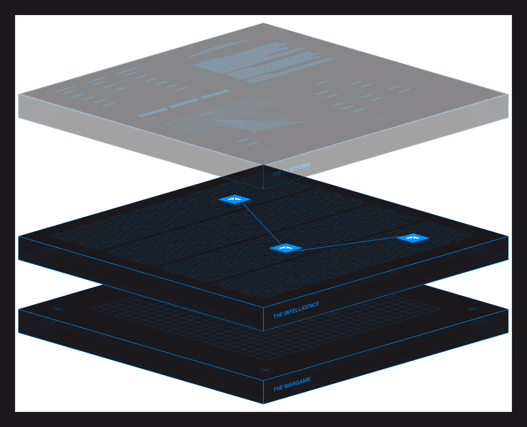 Futuristic layers