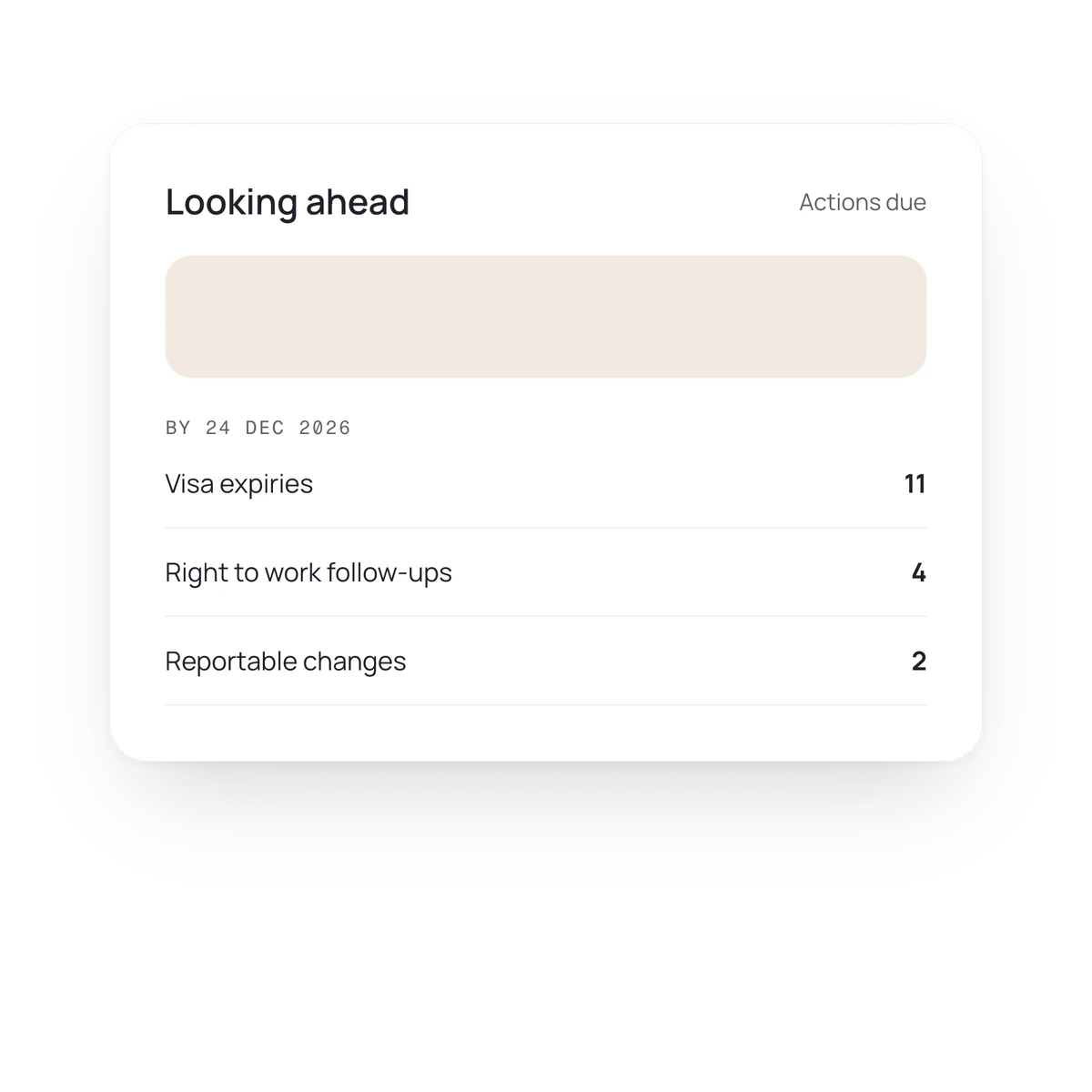 A Borderless Looking ahead card. At 3 months, 17 actions are due: 11 visa expiries, 4 right to work follow-ups and 2 reportable changes.