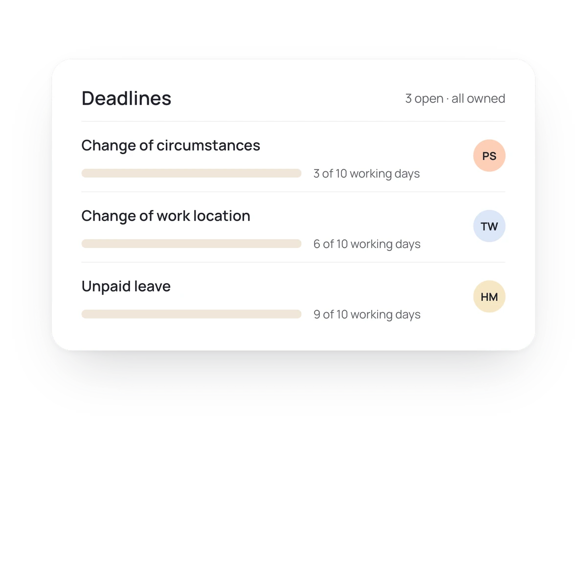 A Borderless deadlines card with 3 reportable changes, each showing its owner and working days used out of 10, and a note that a reminder was sent.