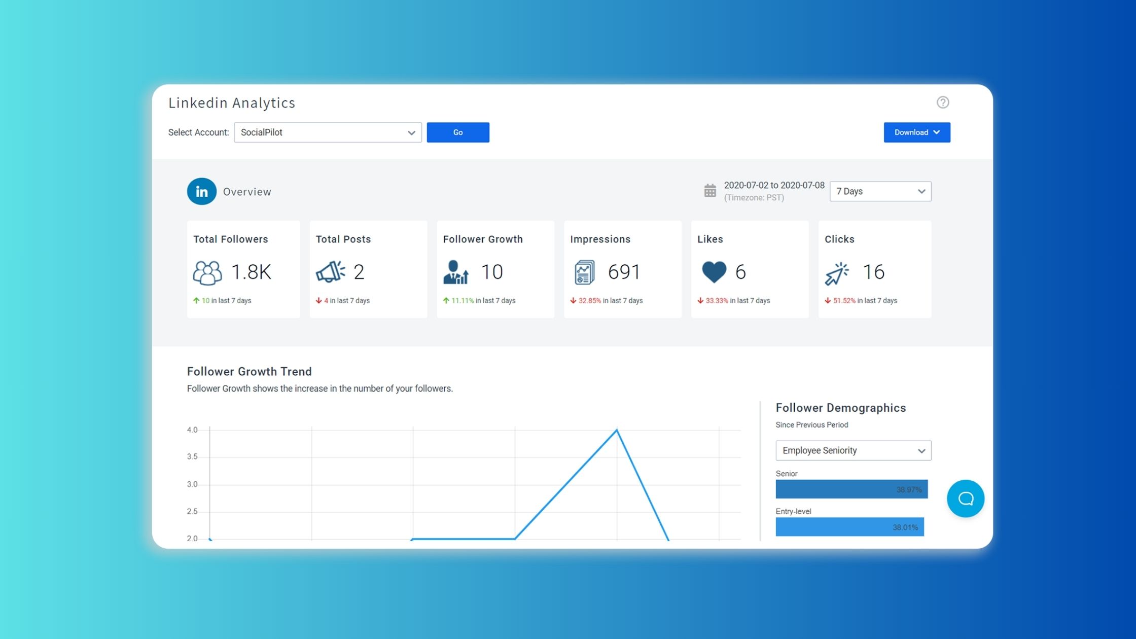 Analytics and Engagement Matrics on Linkedin