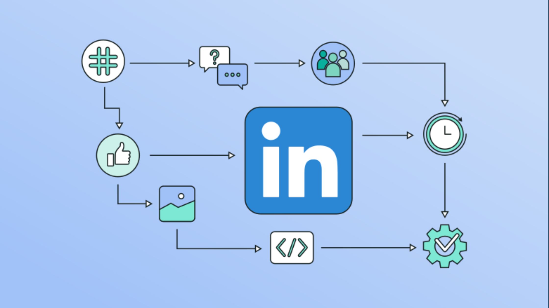 Linkedin Algorithm