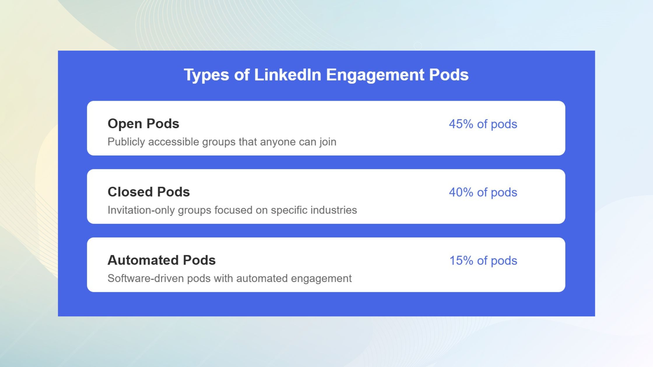 Linkedin's Algorithm Update