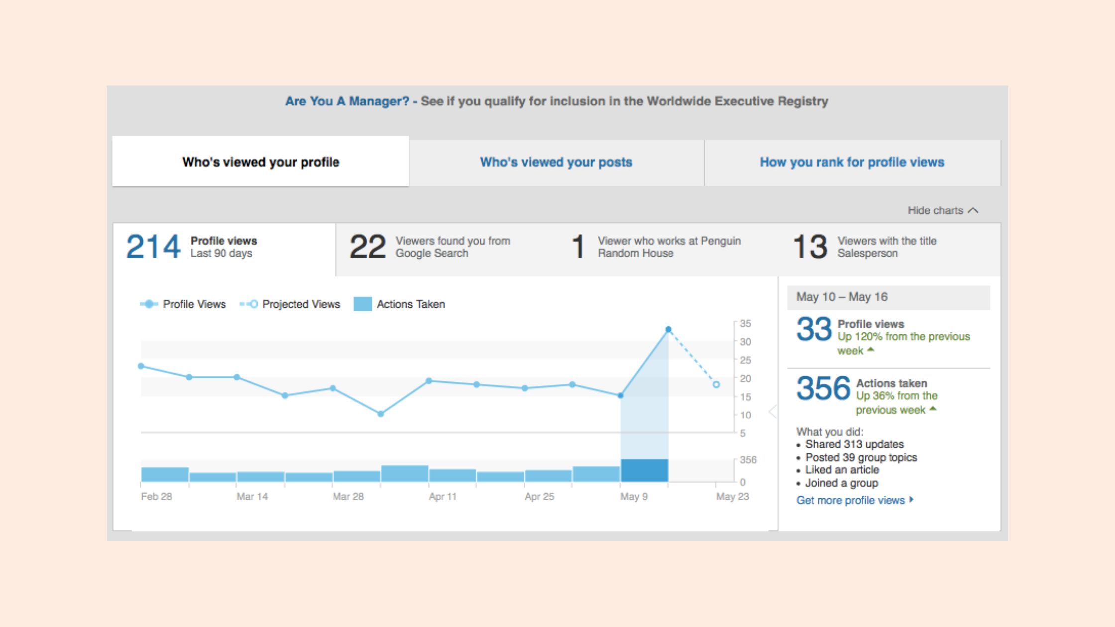 High Performing Linkedin Posts