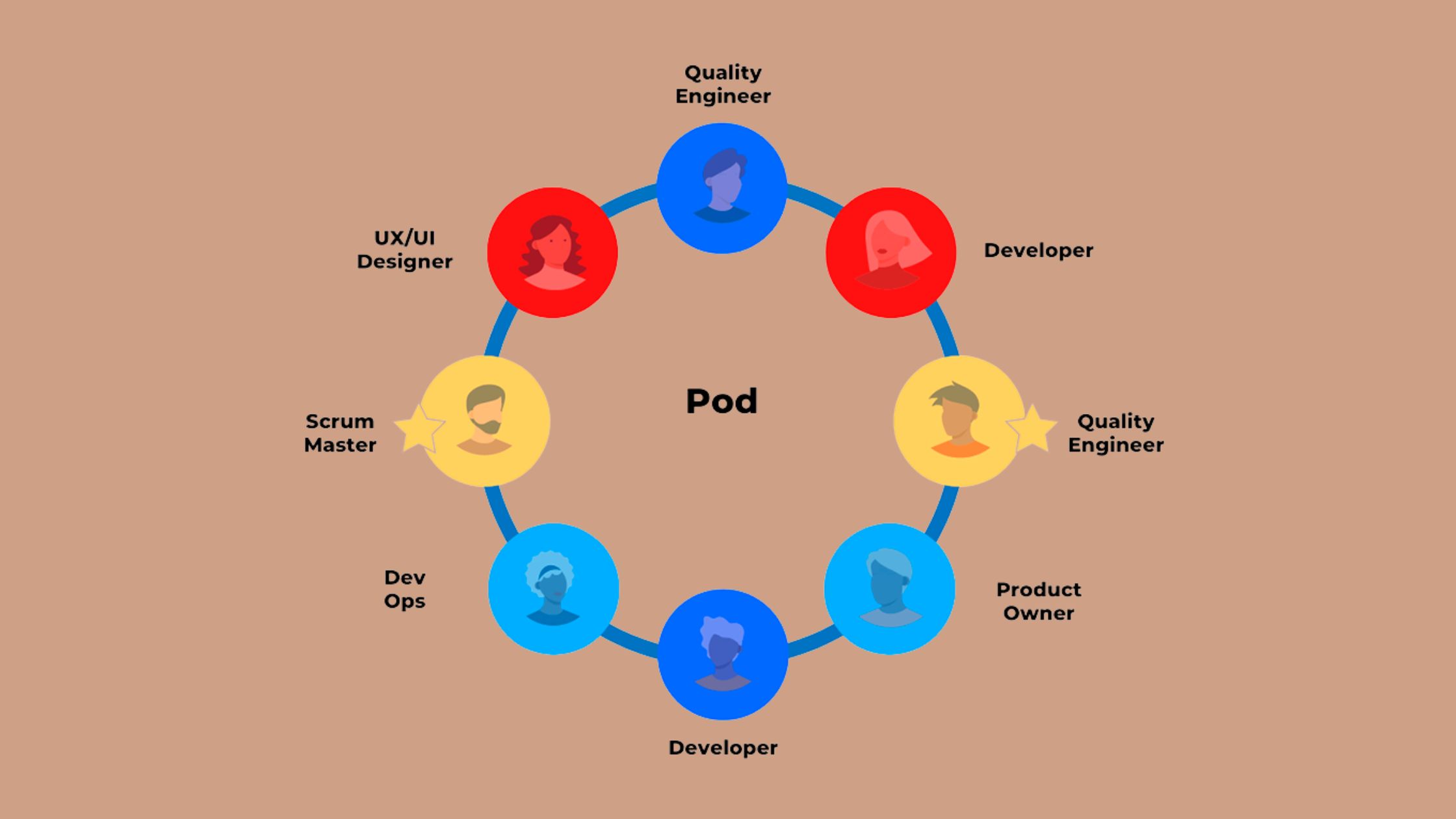 Pod Alternatives List