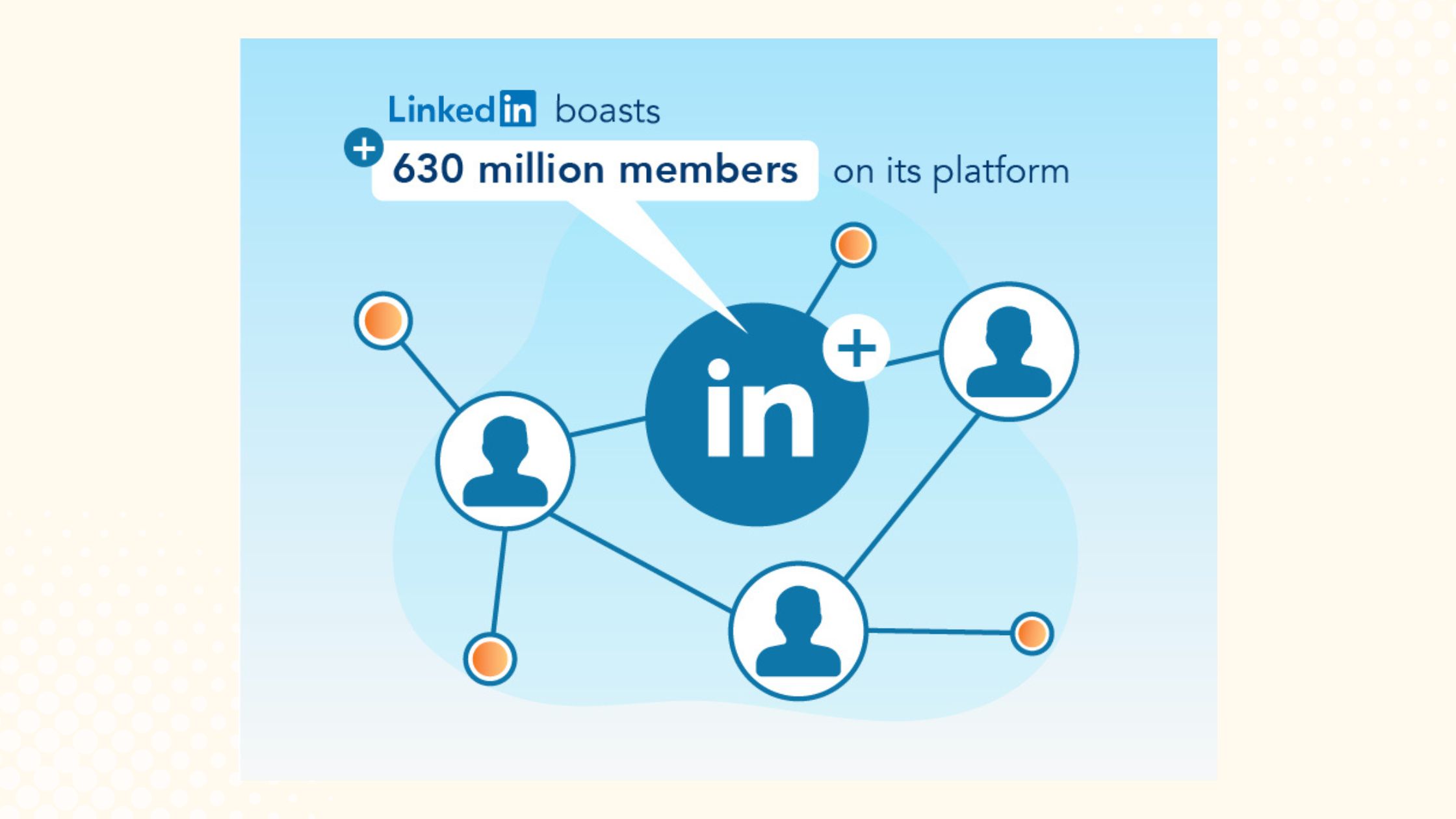 Linkedin Business Page Branding