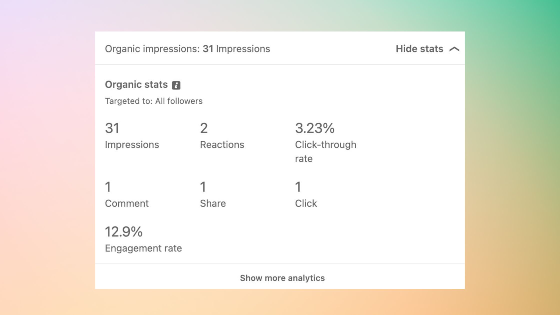 Low Quality Engagement