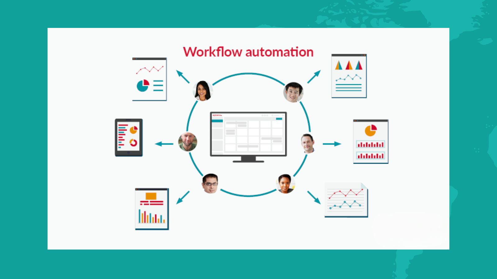 Integration Capabilites & Workflow Automation