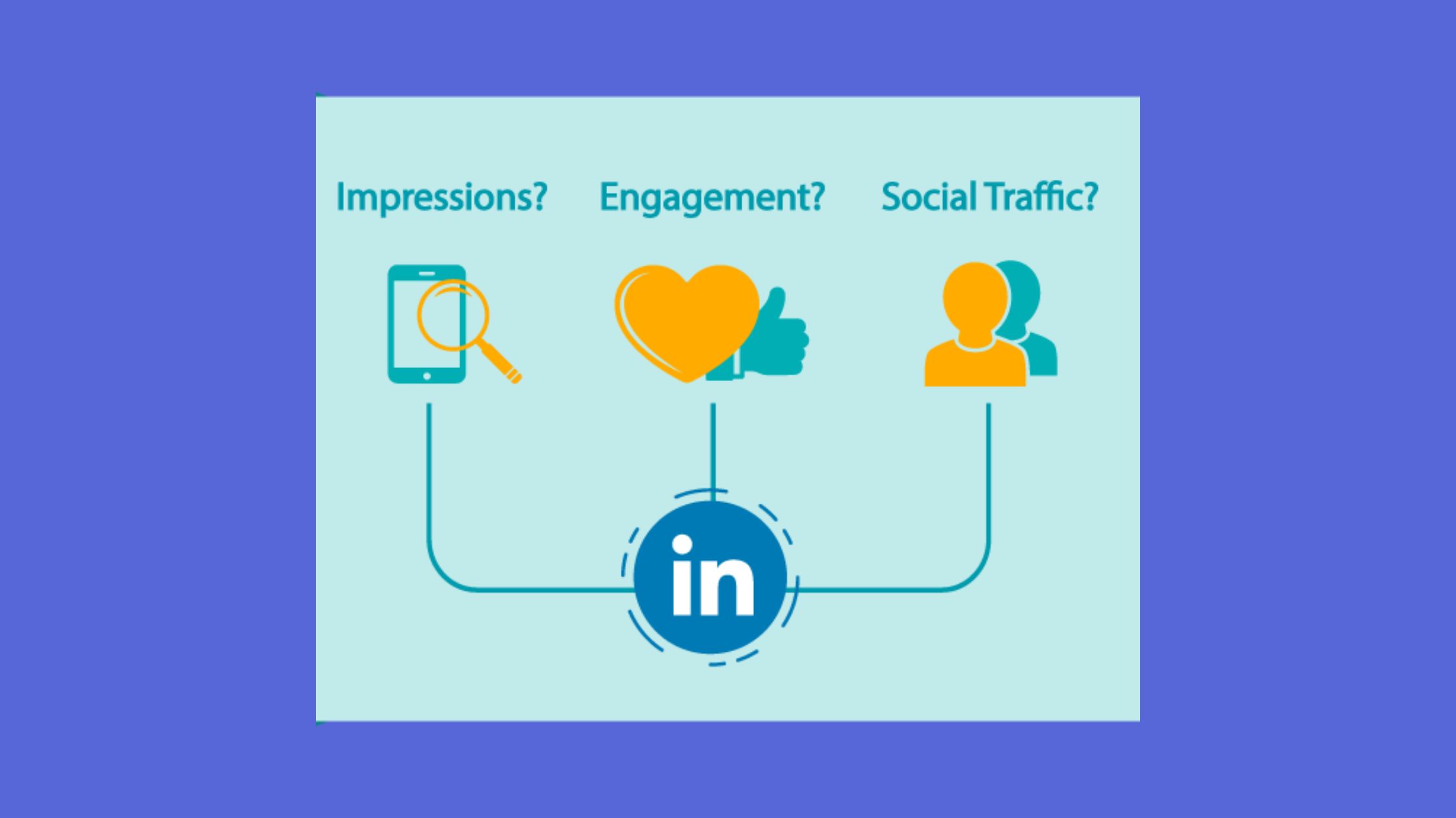 Engagement Matters on Linkedin