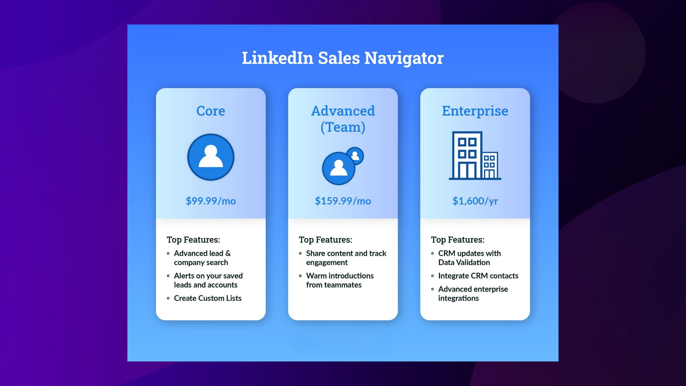 Linkedin Sales Navigator