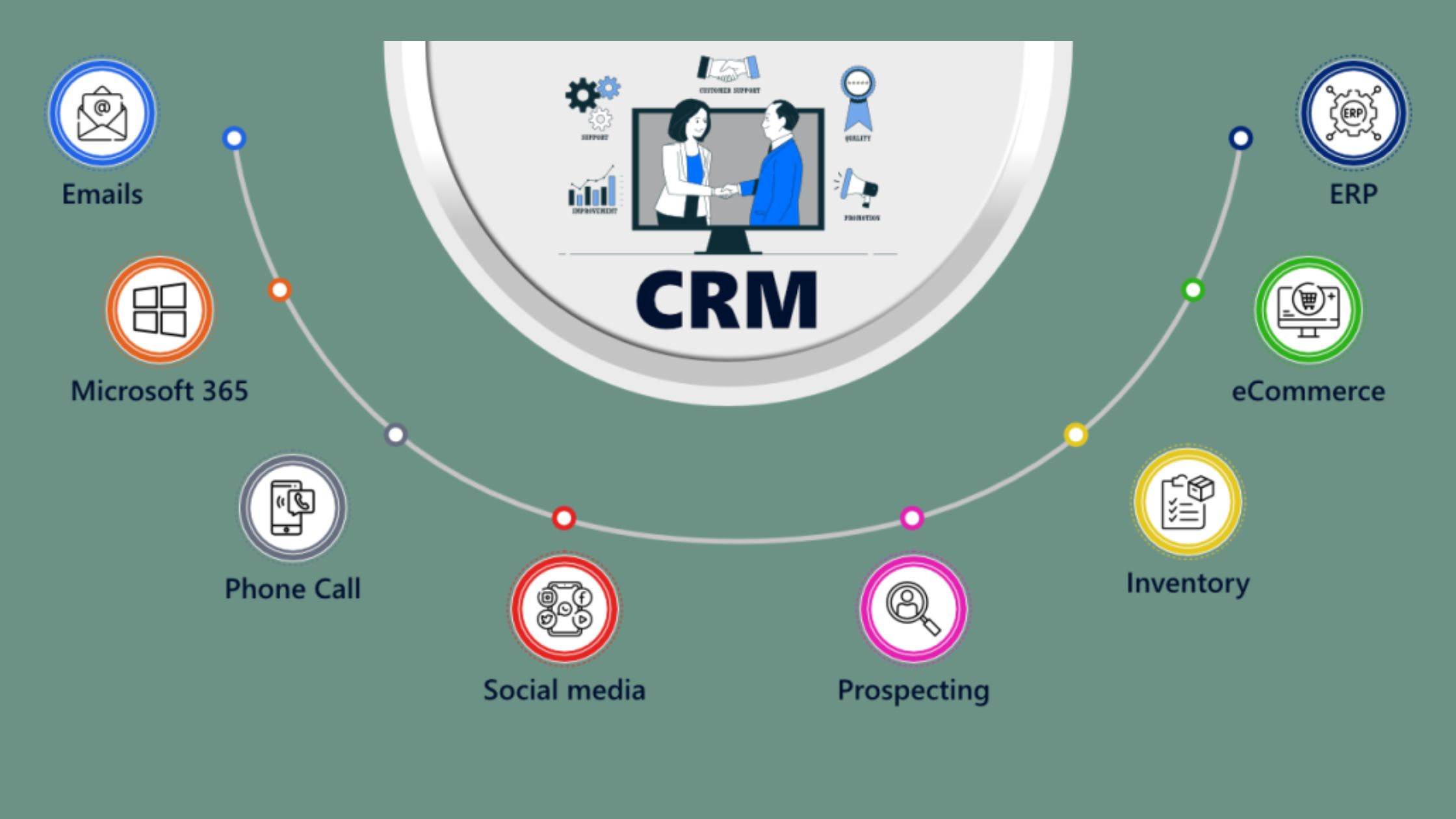 CRM Integration