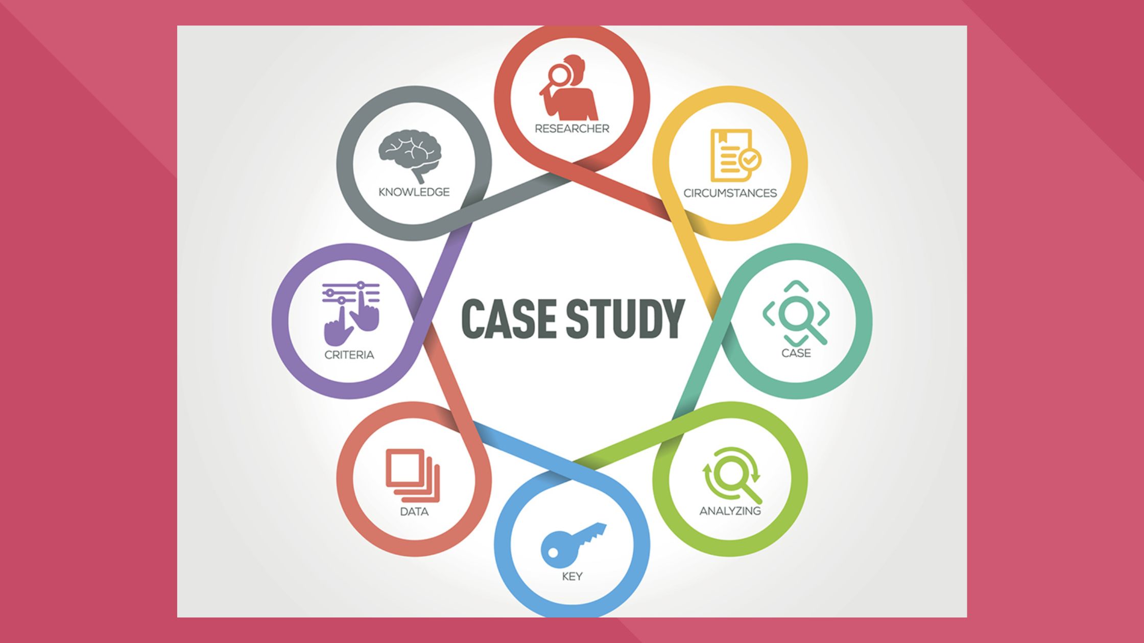 Review and case studies
