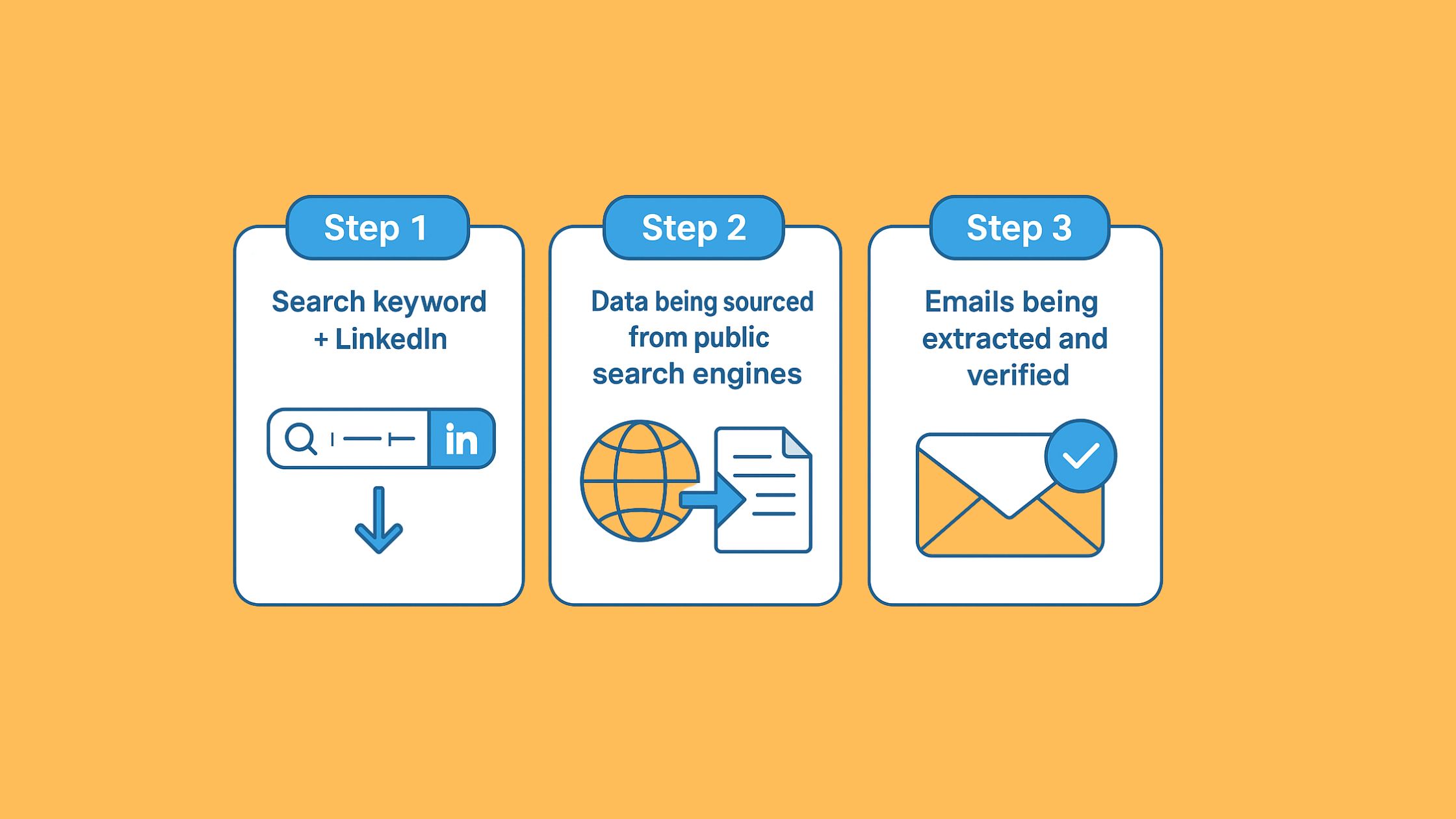 Extract Email from Linkedin