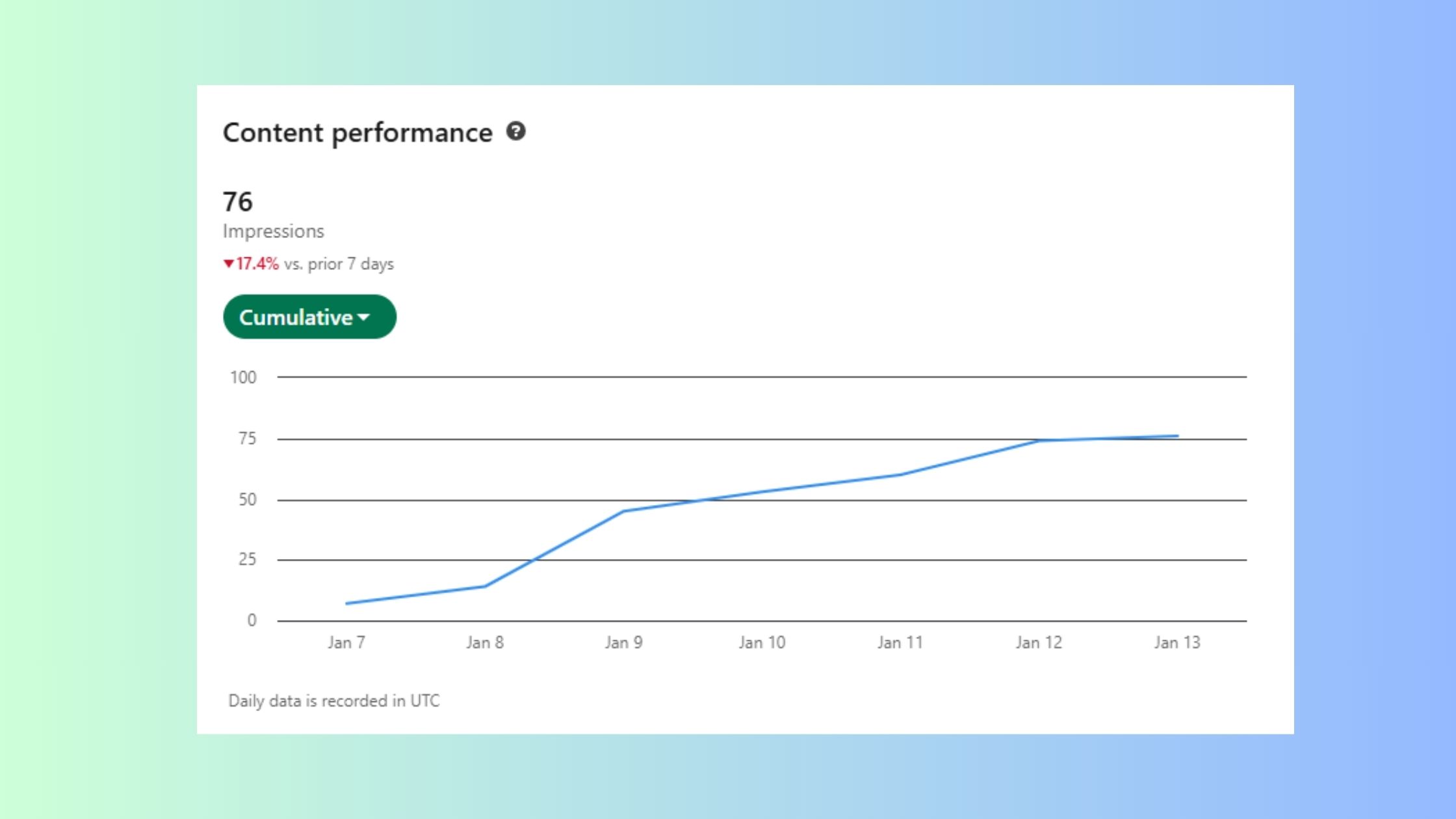 Linkedin Impression Count