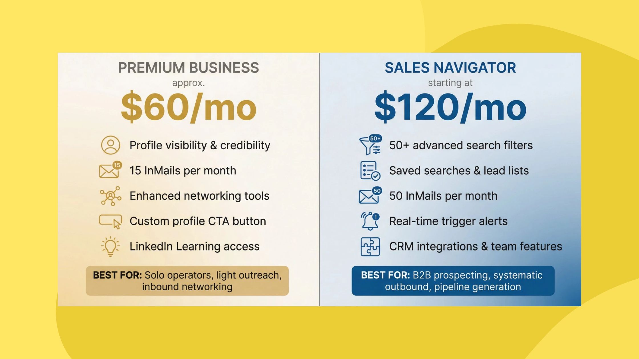 Comparative Analysis