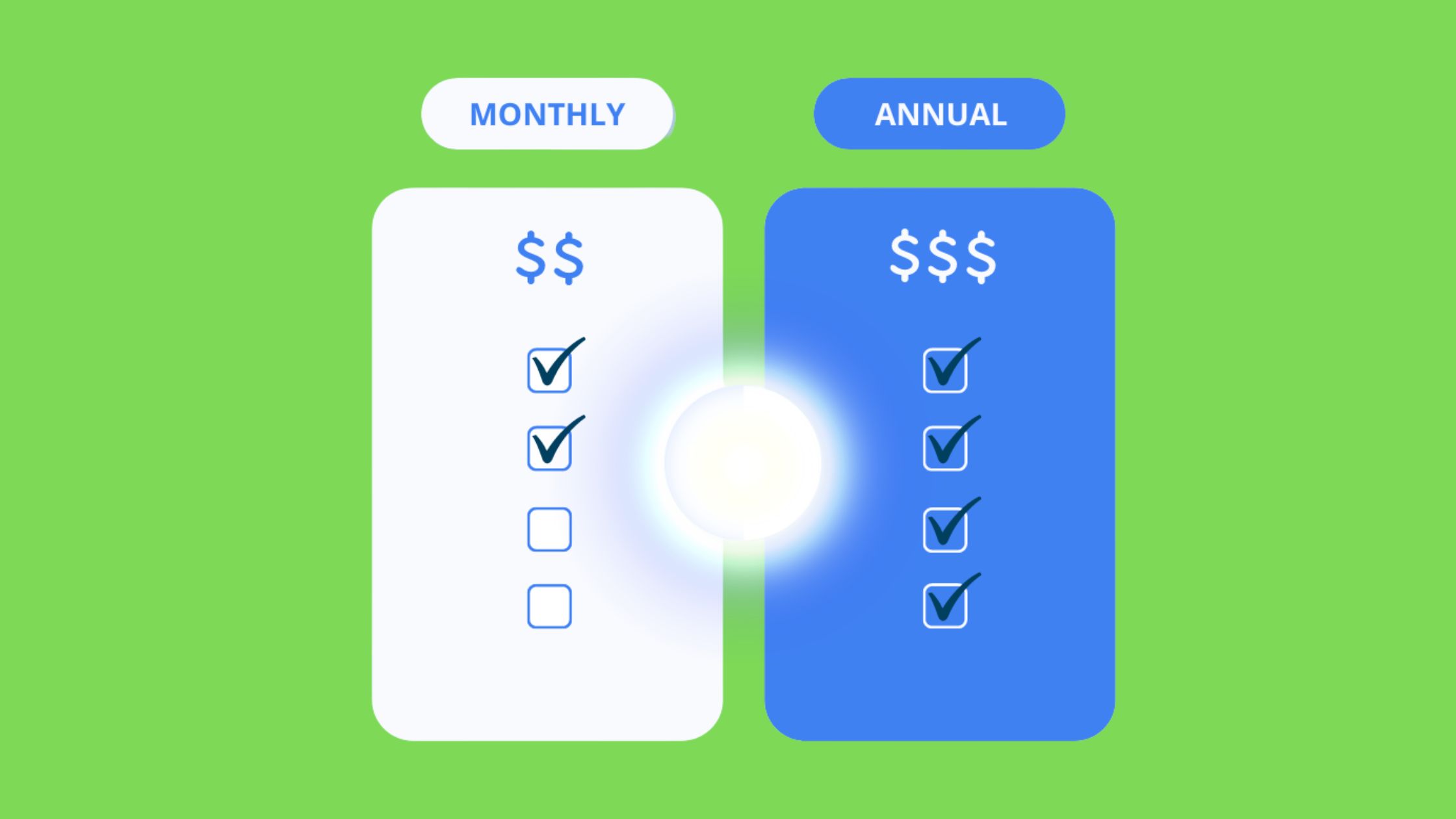 Monthly vs Annual Plan