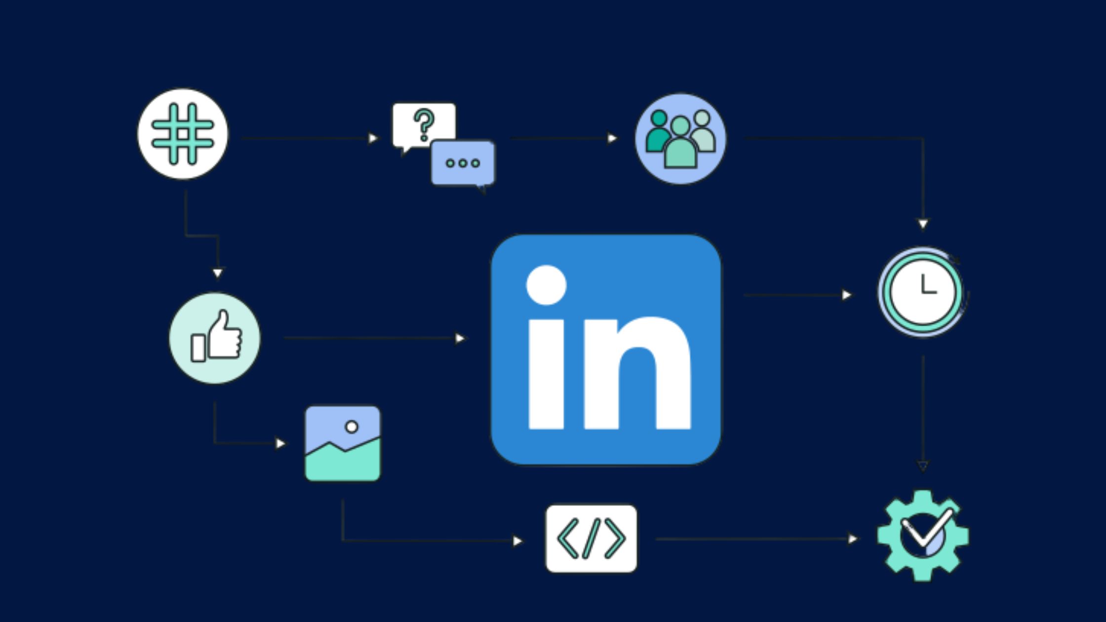 Linkedin Content Strategy