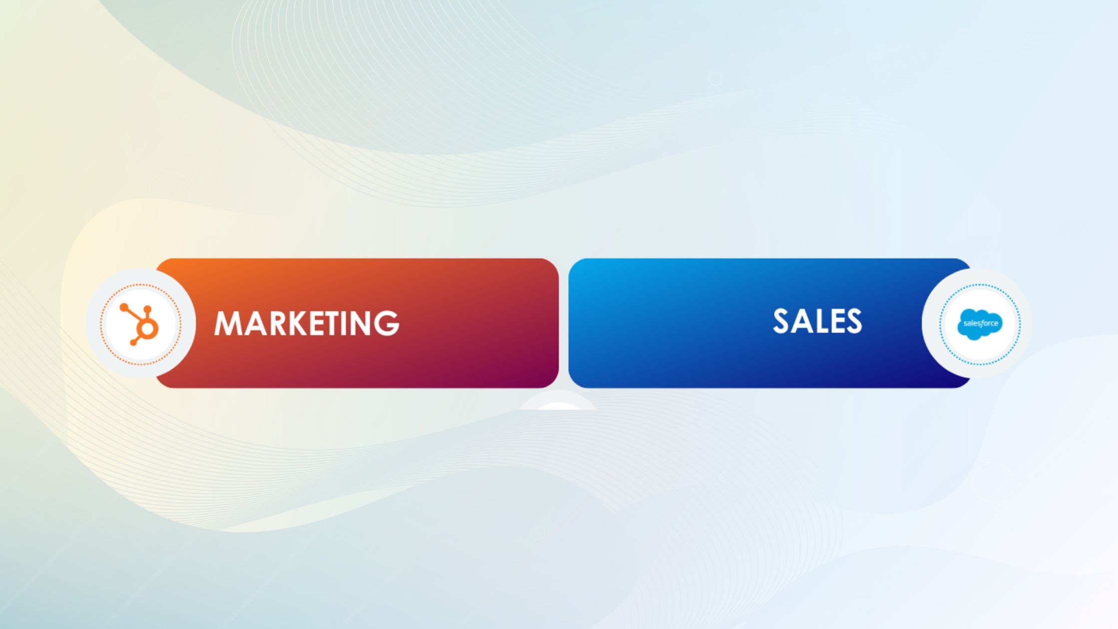 Alinging Sales & Marketing