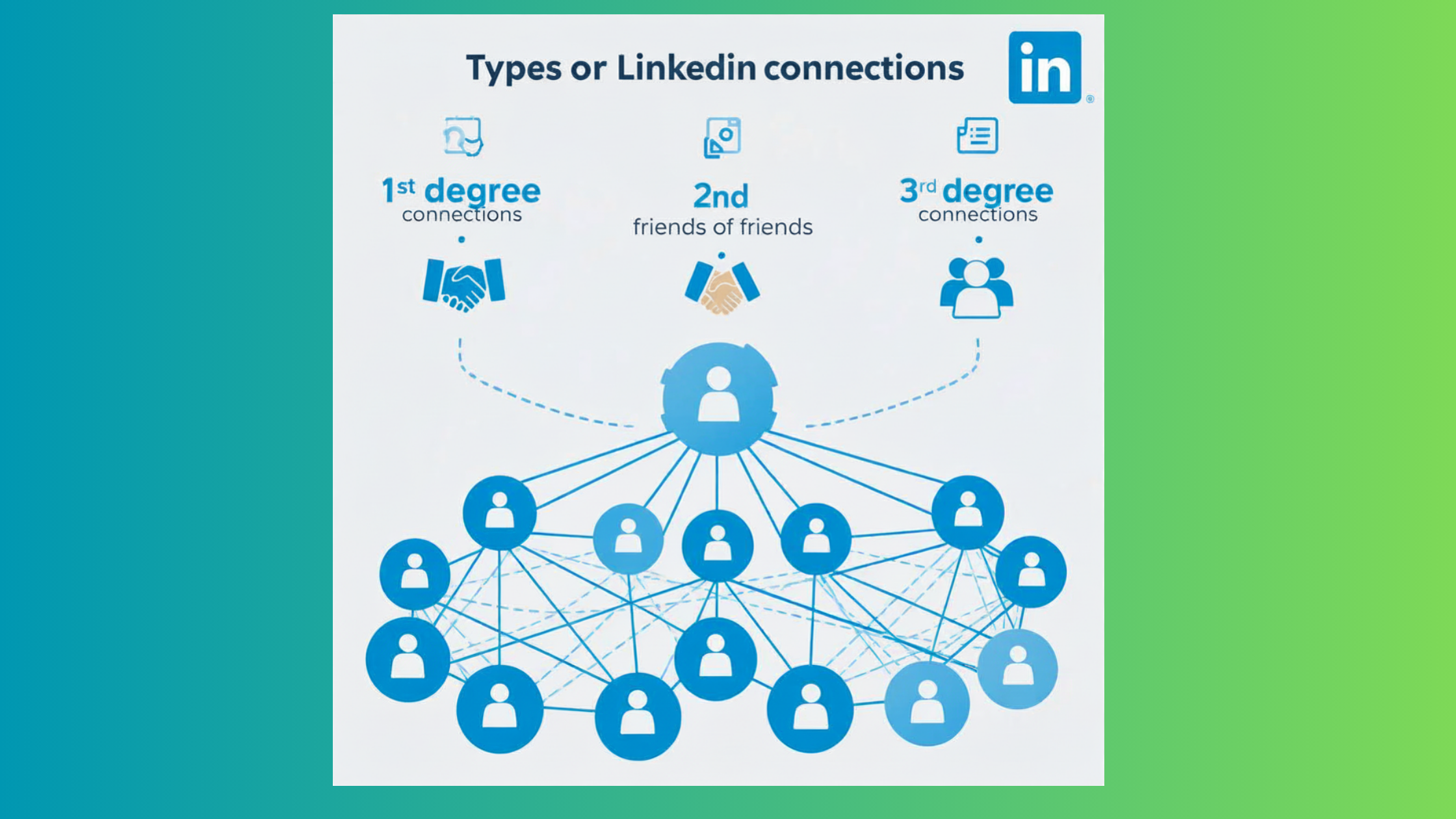 Types of linkedin connections