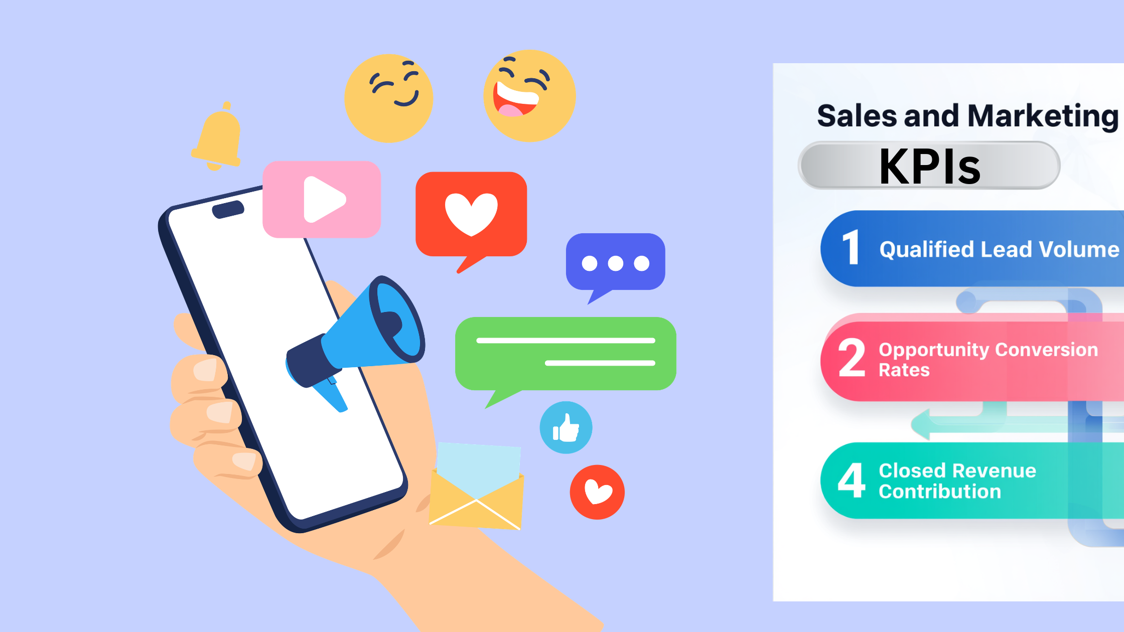 KPIs for sales and marketing