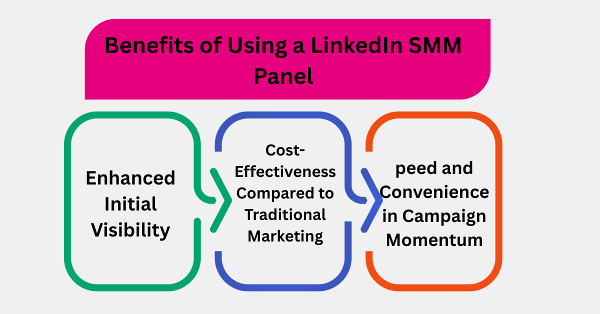 Benefits of using LinkedIn SMM
