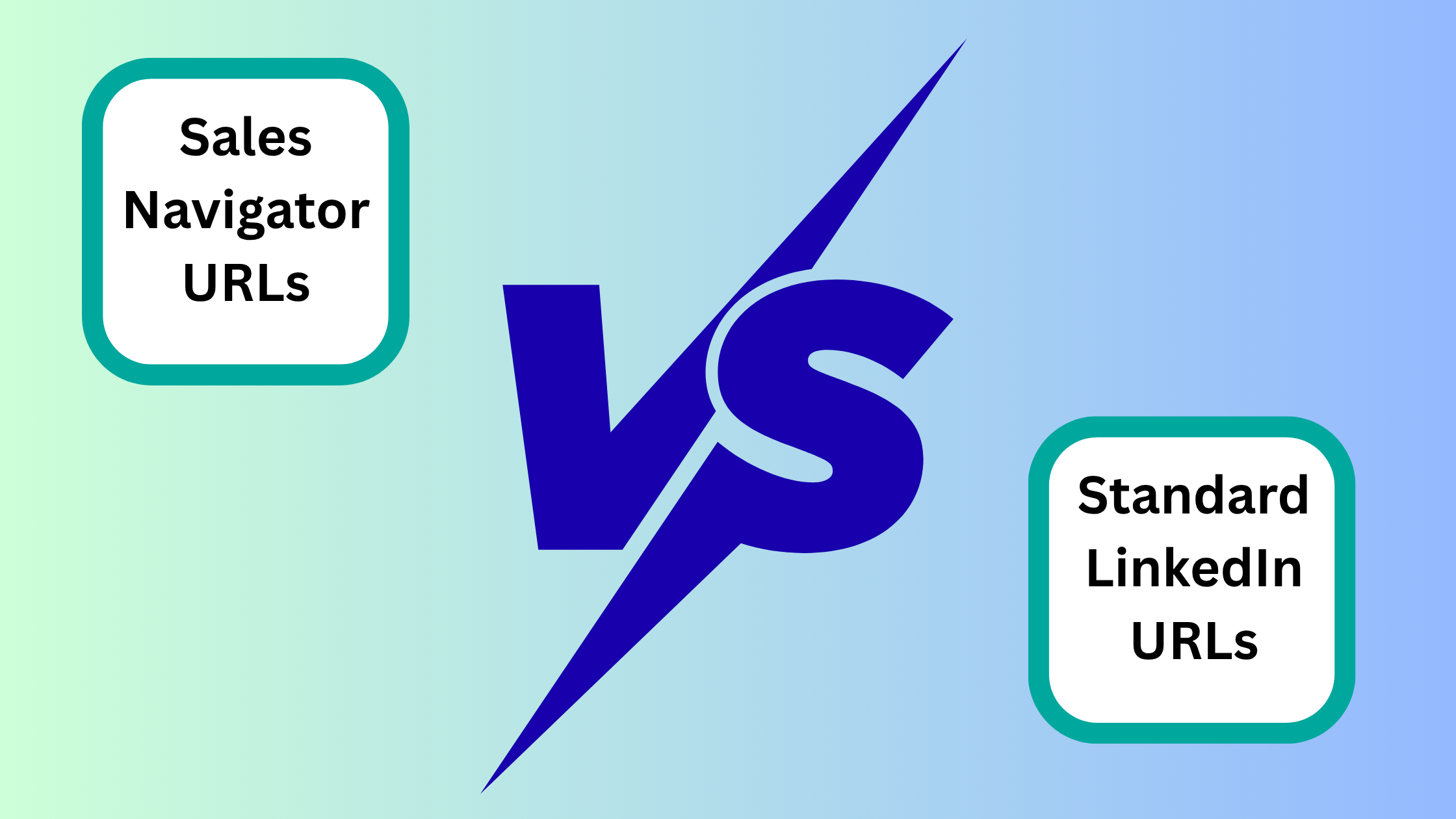 Difference between sales navigator links and basic links