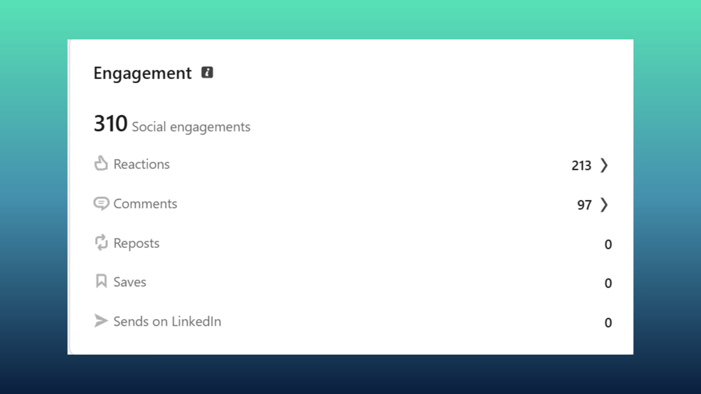 Engagement signals that drives visibility