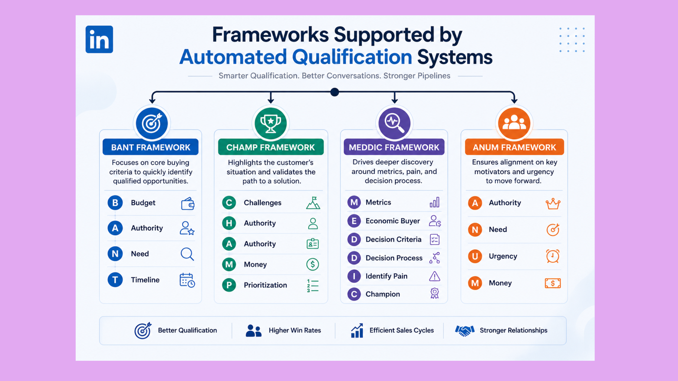 CRM integration and framework 