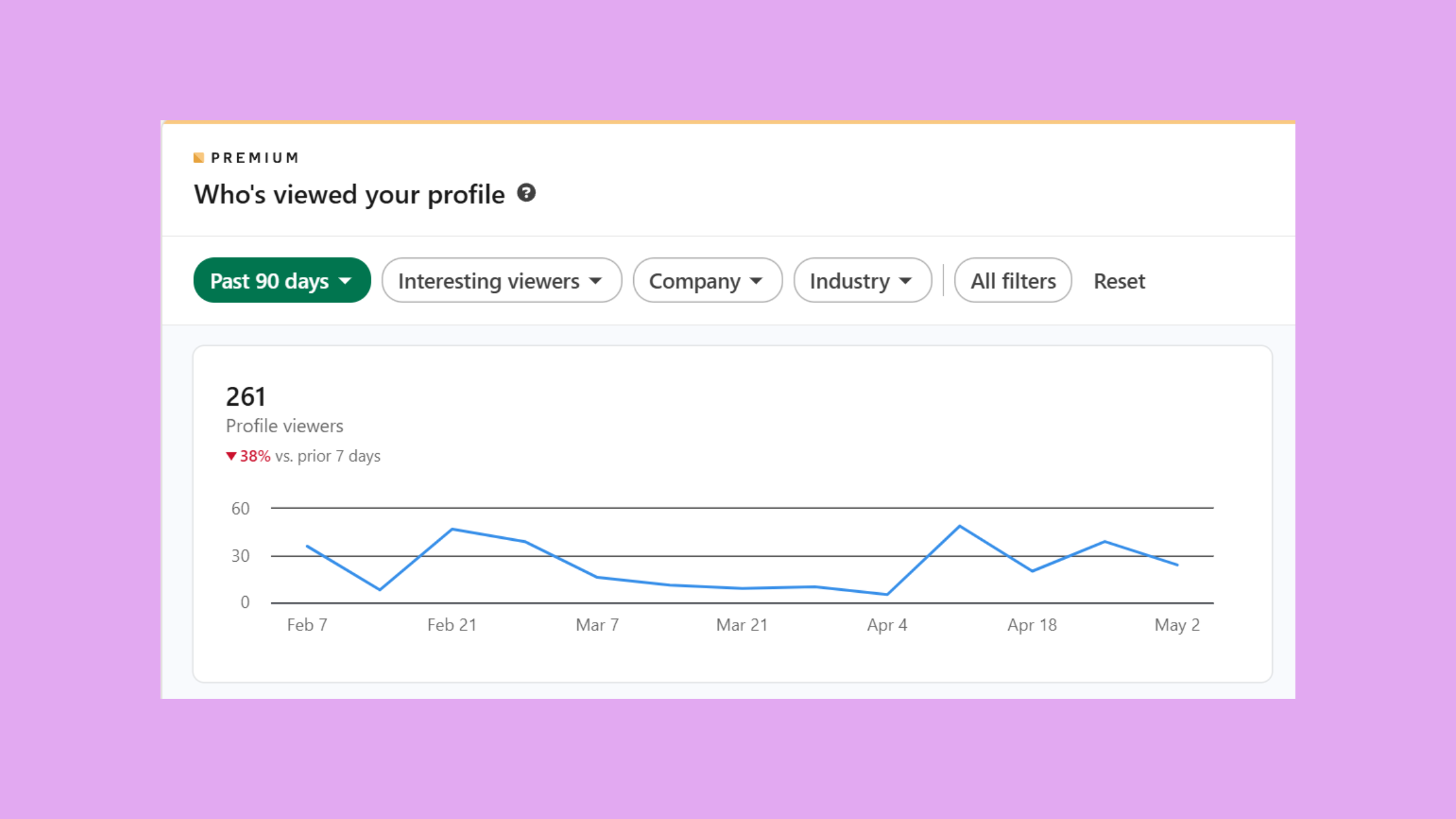 Profile visit count in linkedin