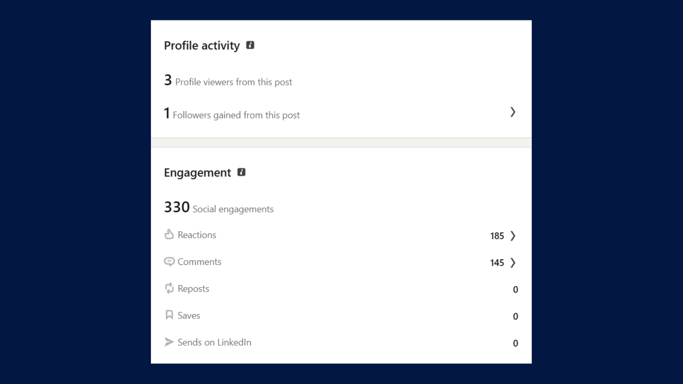 LinkedIn post engagement
