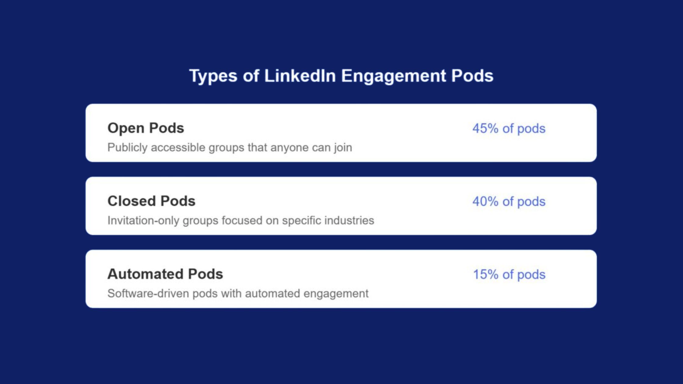 LinkedIn engagement pod