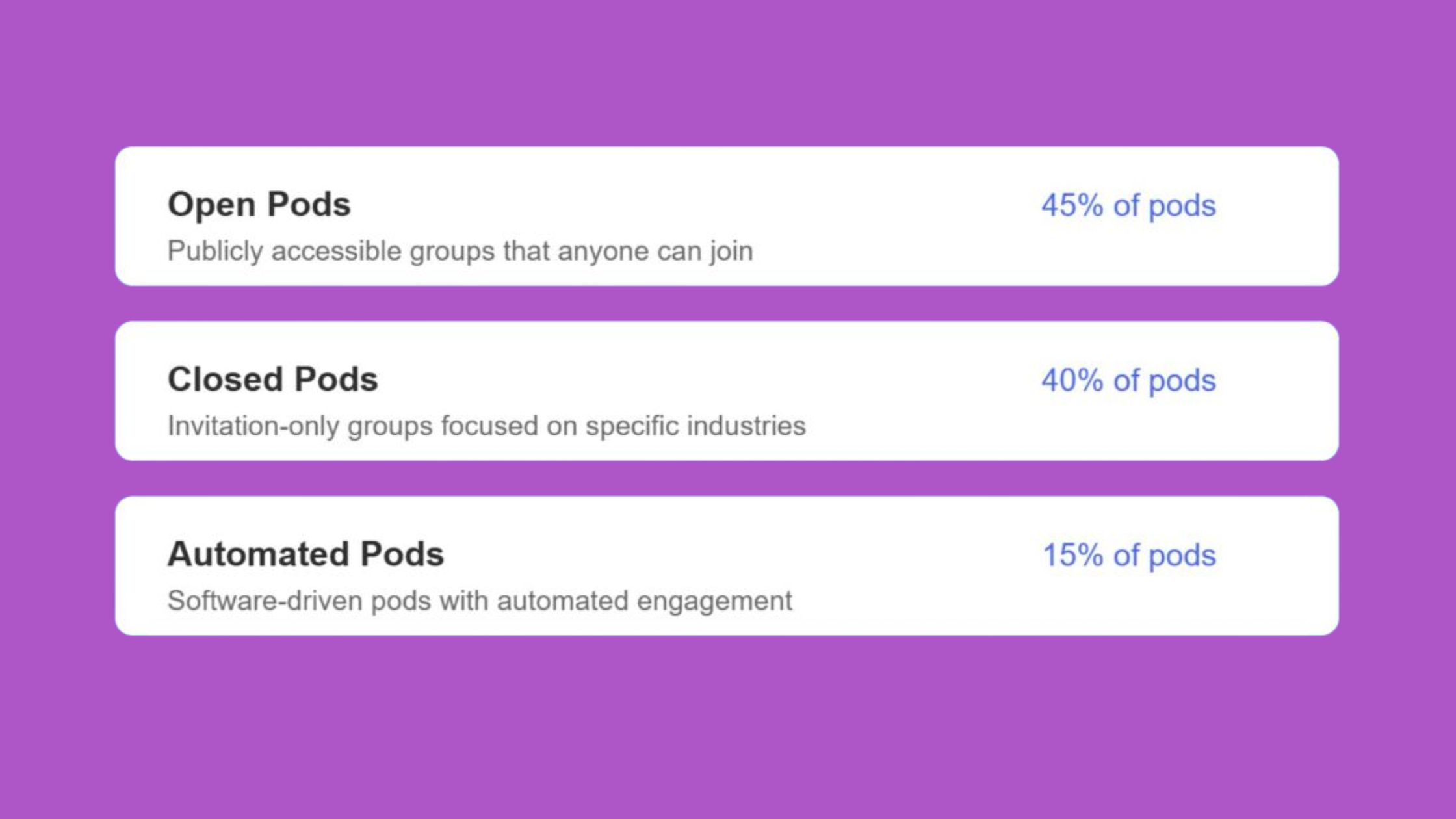 Linkedin Engagement Pods