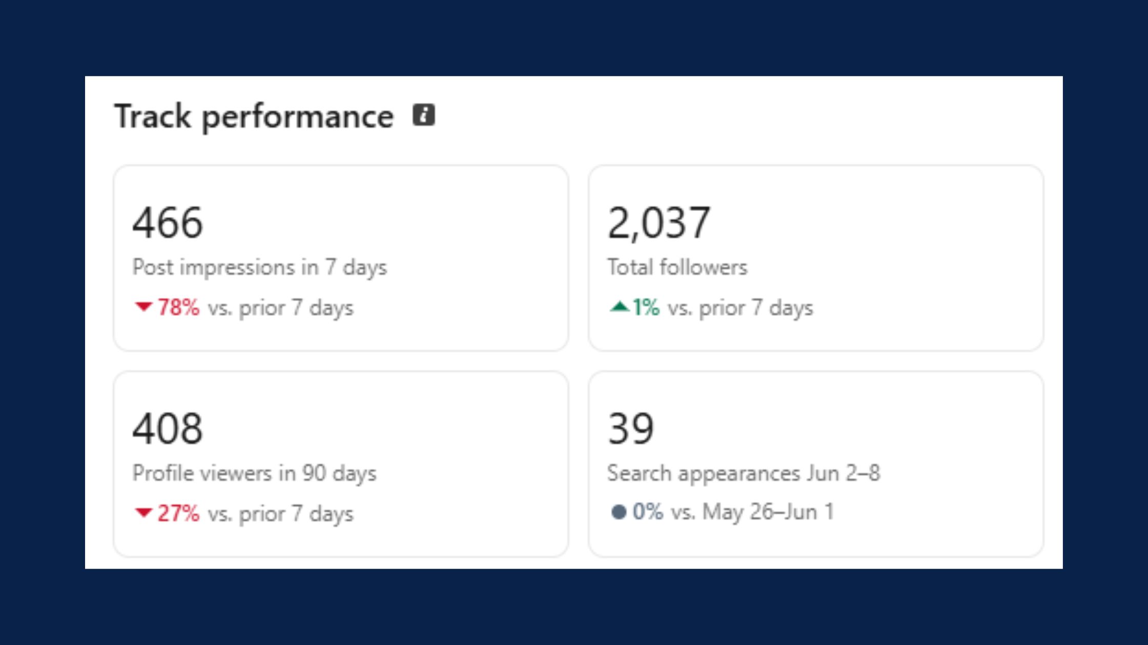 LinkedIn Algorithm