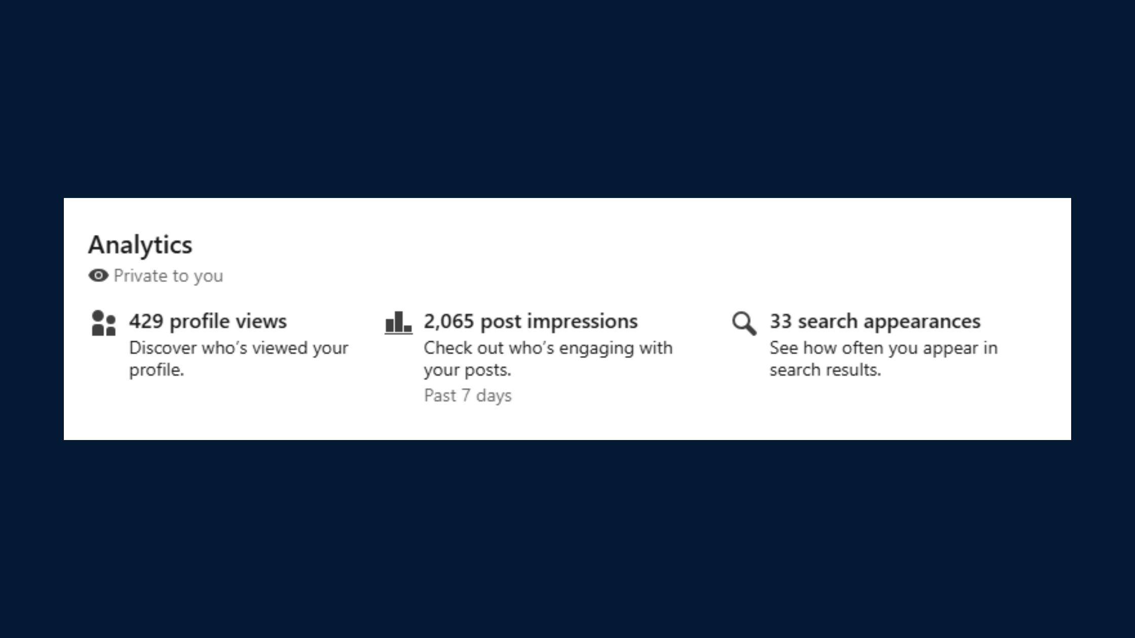 Linkedin Profile View