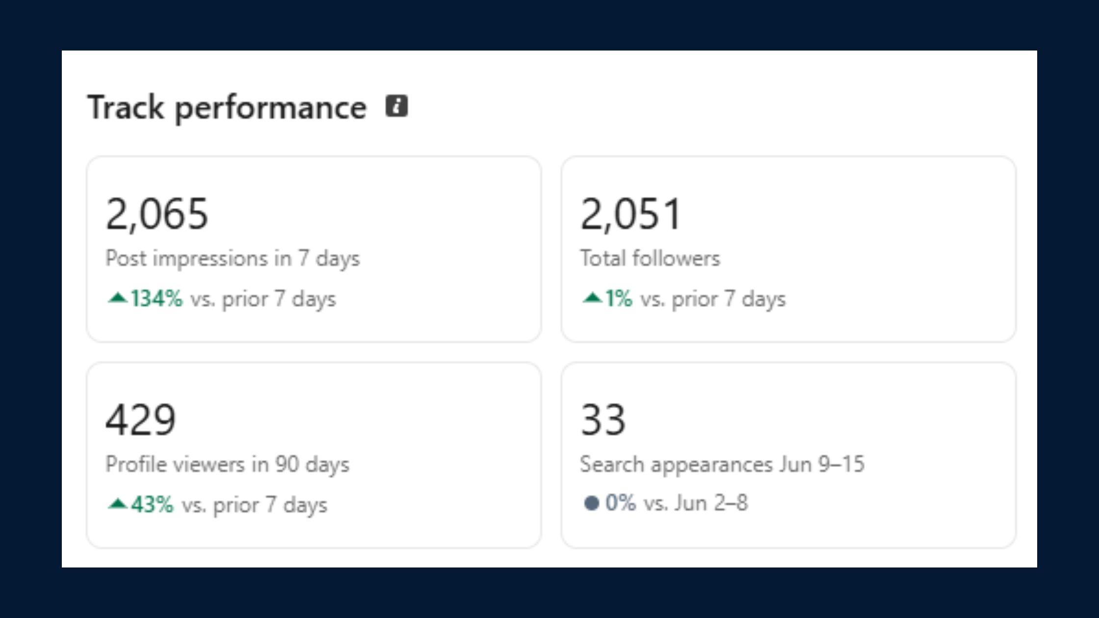 Why Nobody Is Viewing Your LinkedIn Profile