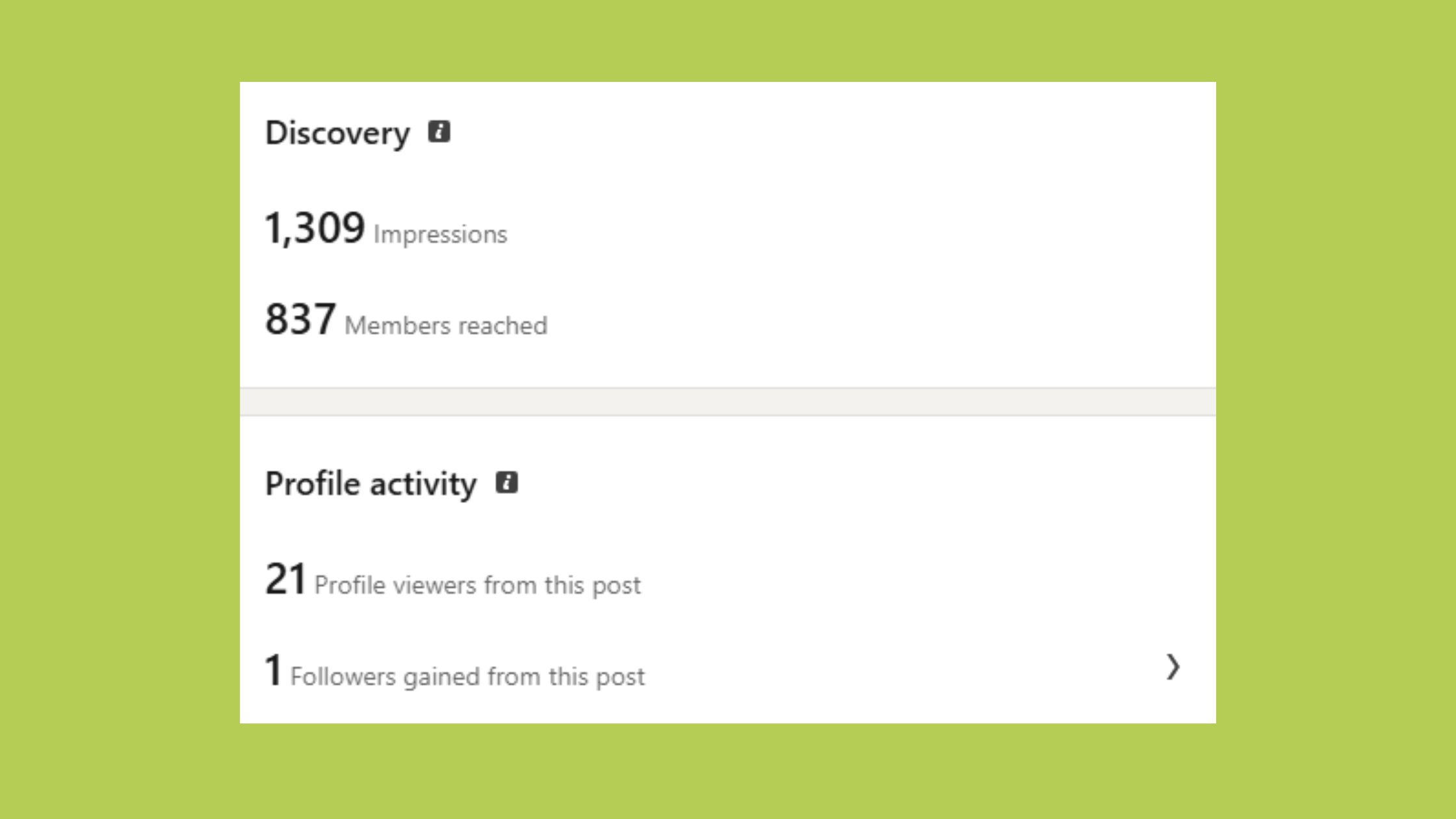 What Are LinkedIn Analytics Tools